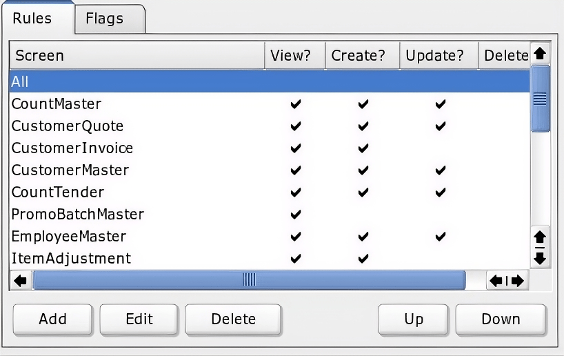 Quasar user security and permissions